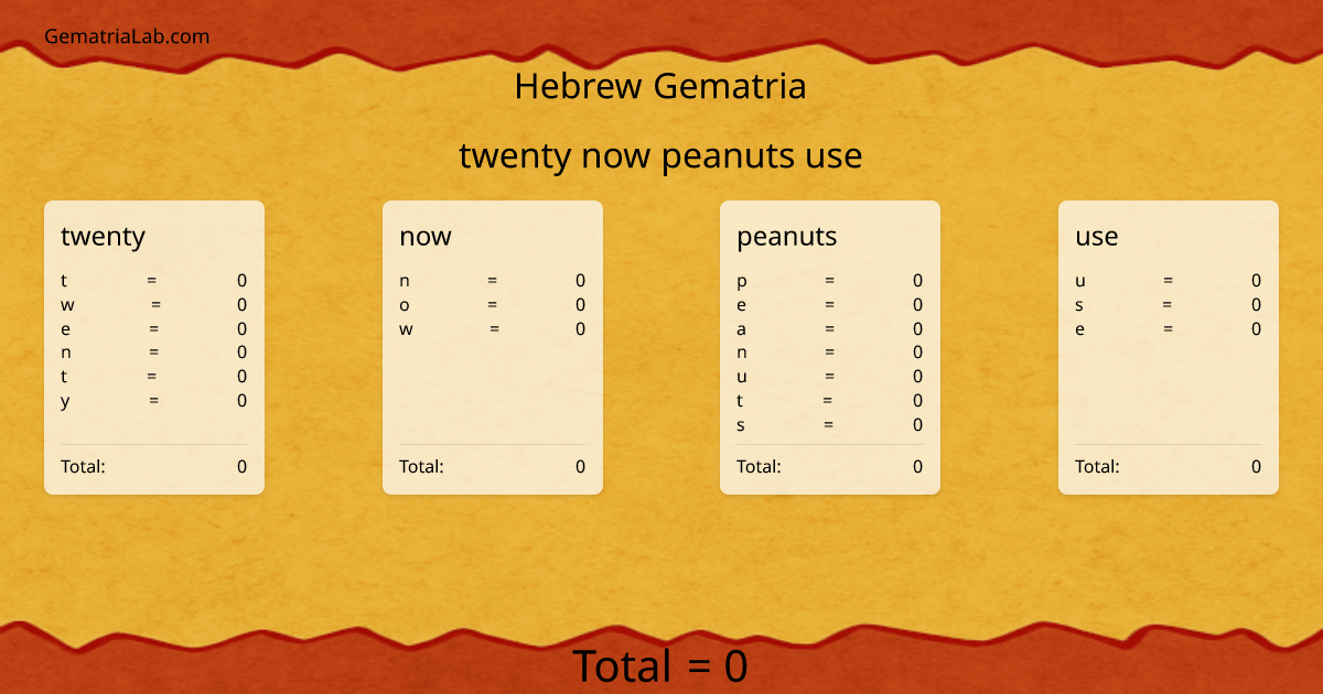 twenty now peanuts use in hebrew Gematria